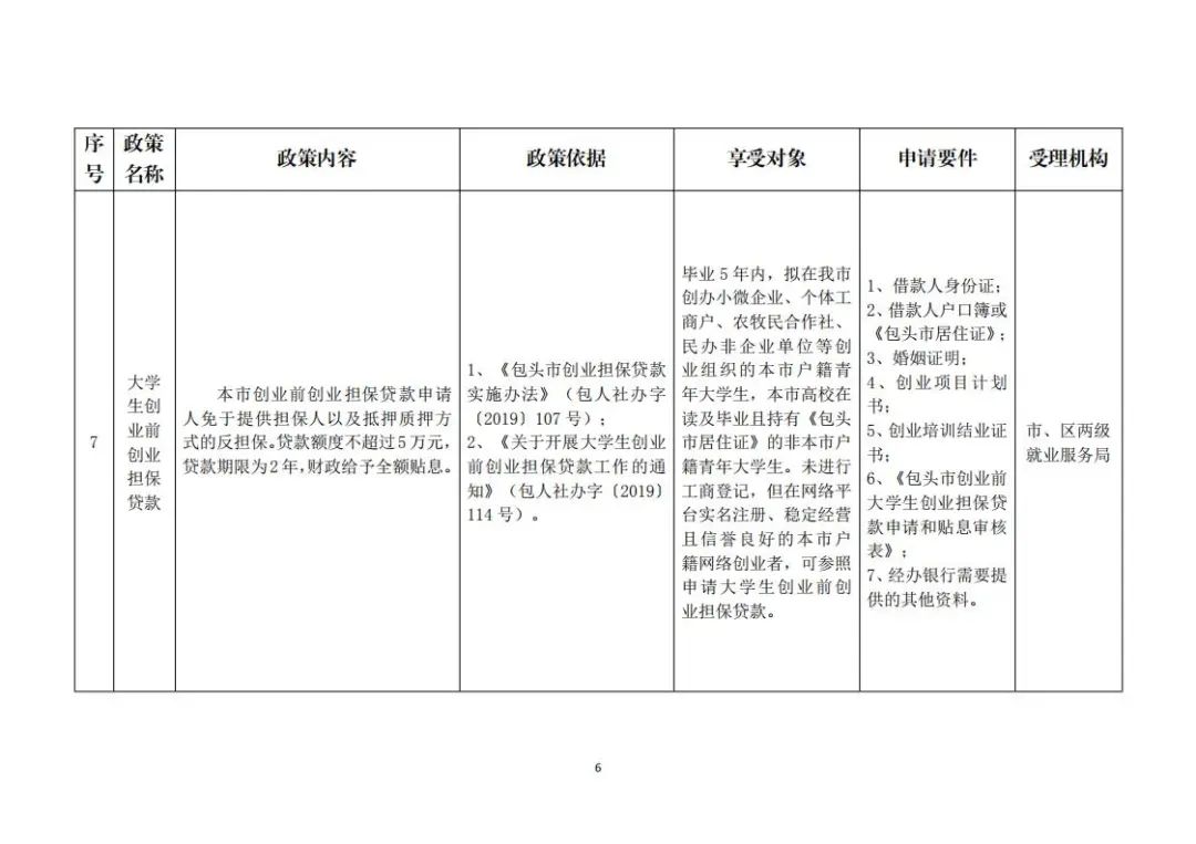 包头市就业创业网(包头好找工作吗)