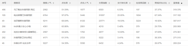 蓝海词是什么，蓝海词表什么意思（小卖家最核心的一个工作就是找蓝海词）