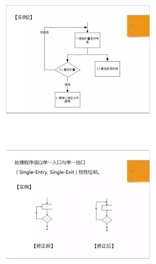 如何规范流程标准，制定流程规范（一份标准作业流程SOP详解）