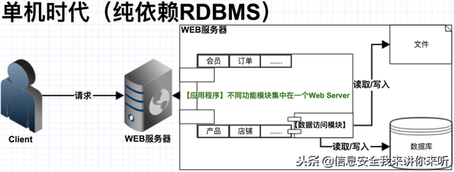 黑客是怎样攻击一个网站的，“黑客”实战篇之“网站入侵的攻与防详解”