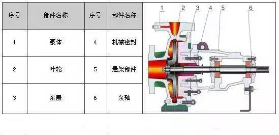 管道多级泵和冲压多级泵有什么区别，多级管道泵工作动画视频（剖开看34种泵的内部结构图）