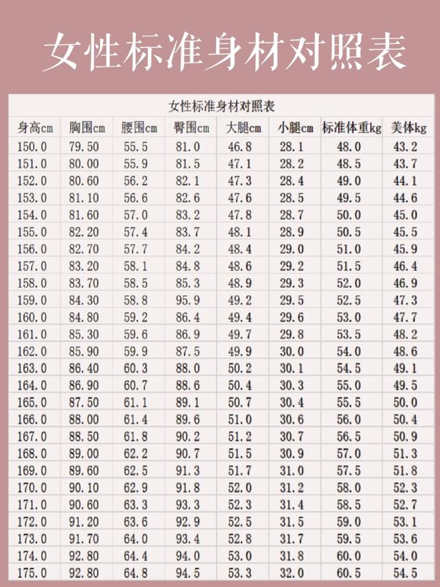 标准身材计算(标准身材计算方式)