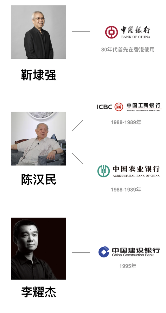 ccb是什么银行，ccbc是哪个银行代码（LOGO简史-国有四大银行LOGO和它们设计师）