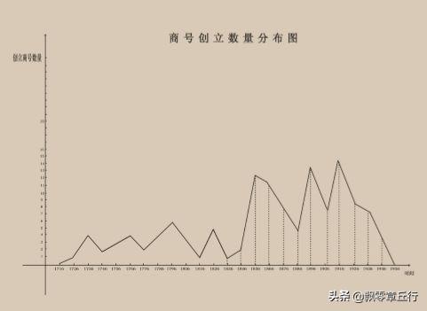 孟氏家族世系，厦门章丘的这个家族不得了