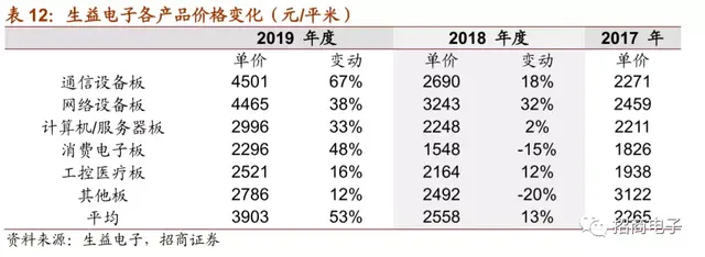 vll是几，vll是几号数字（详解市场疑虑与投资价值）