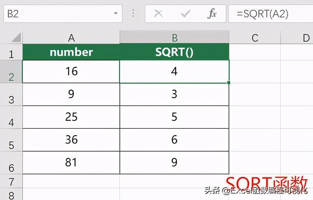 sqrt函数是什么意思，Excel怎么使用平方根函数SQRT（11个数值类函数）