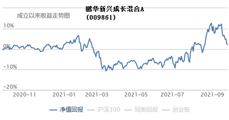 基金加倉了為什么收益率下降了很多，基金加倉了為什么收益率下降了很多呢？