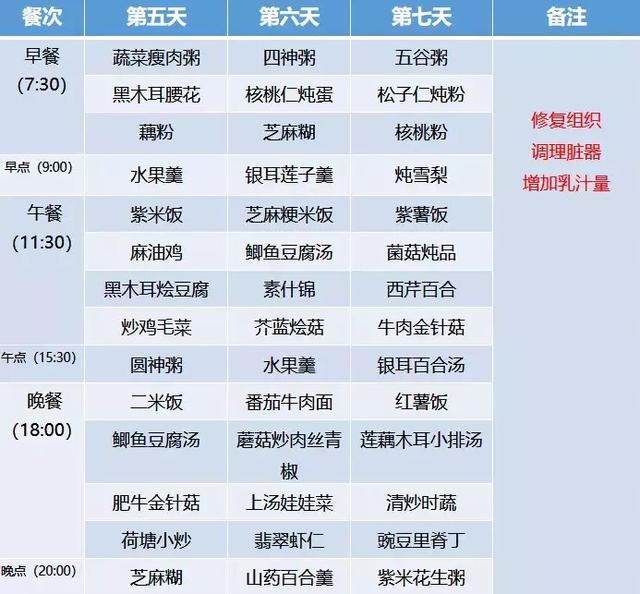 剖腹产月子餐30天食谱及做法，破腹产月子餐30天食谱及做法（超全30天坐月子食谱）