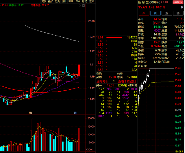 生猪股票龙头股有哪些，猪肉板块龙头股一览表（外资疯狂买入1.87亿）