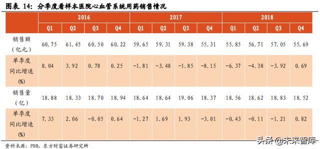 医药行业市场分析，医药行业市场分析模板（医药生物行业数据解读）