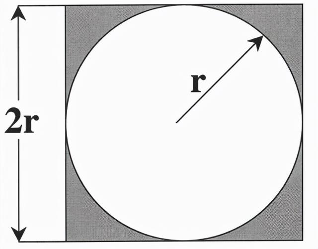 蒙特卡洛方法原理，蒙特卡罗是什么（蒙特卡洛方法计算圆周率）
