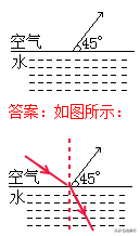 杠杆力臂的画法作图，杠杆力臂的画法是什么（初中物理作图题专题训练）