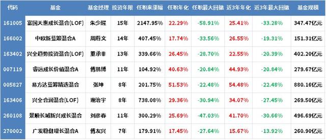 支付寶基金提前贖回手續(xù)費多少，支付寶基金提前贖回手續(xù)費多少錢？