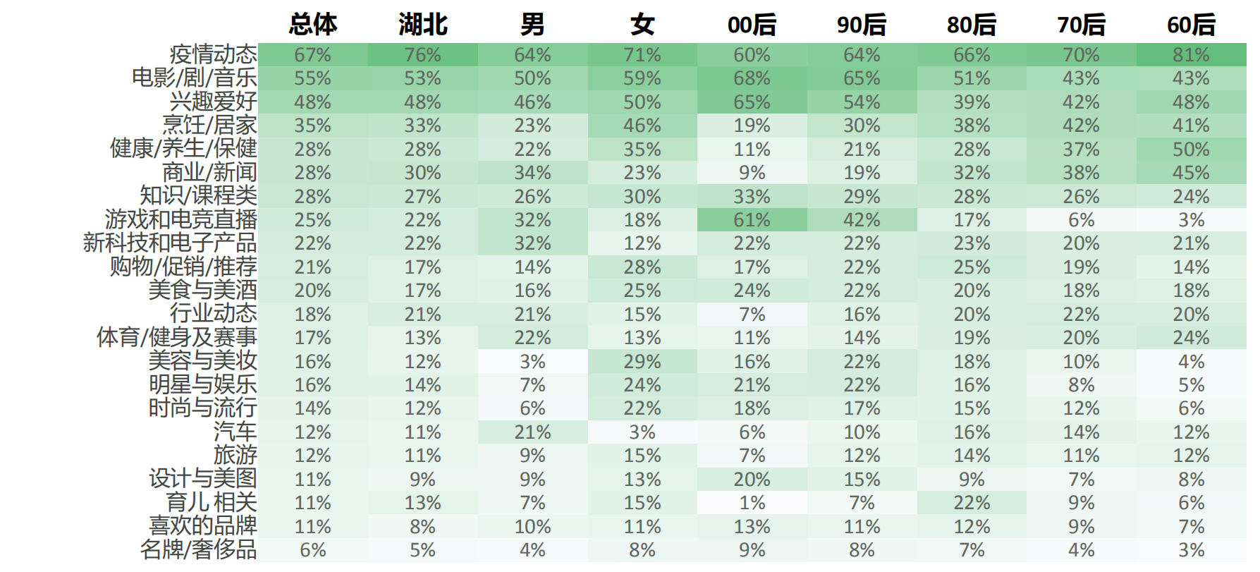 蔚迈（新冠疫情后的机遇以及品牌的迎战启示）