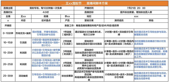 带货直播的脚本怎么写（直播脚本示范）