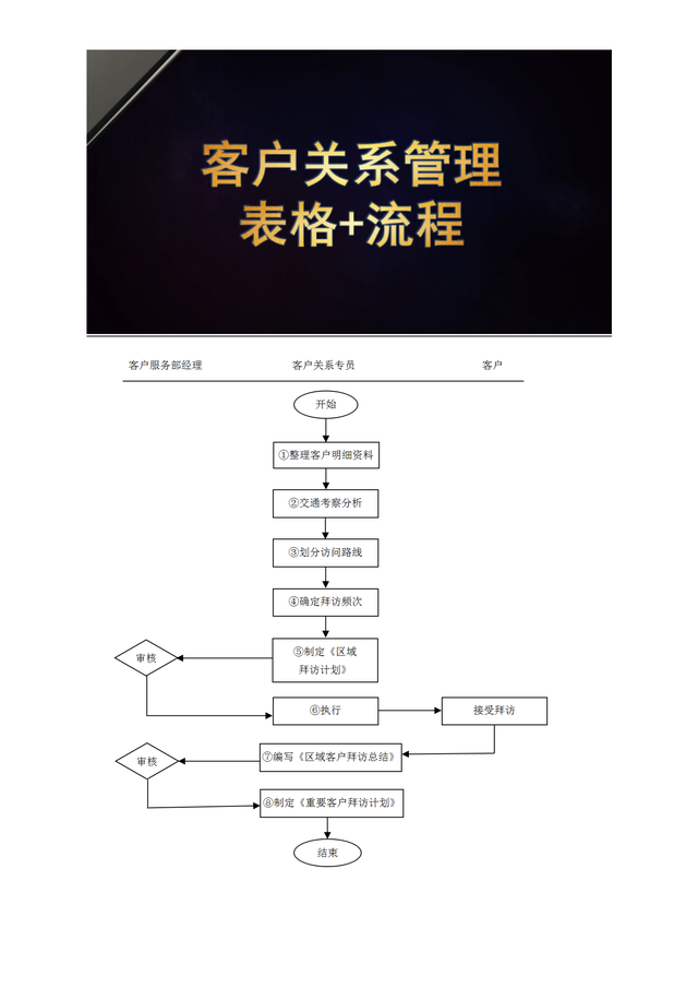 客户管理制度及流程，公司流程管理制度（<内附详细客户管理岗位说明>）