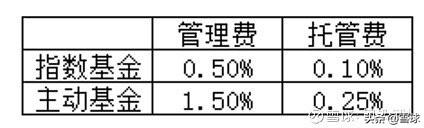 基金的算術(shù)平均收益率計算公式，基金的算術(shù)平均收益率計算公式為？