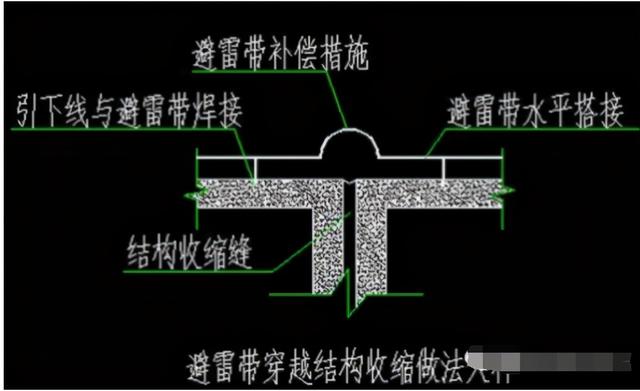 接地体的正确方法和标准，防雷接地方案及技术交底