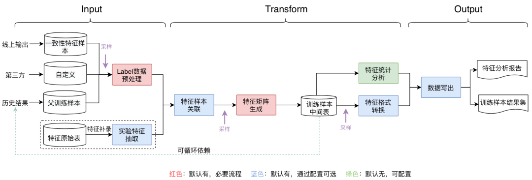 美团外卖平台(美团外卖首页)
