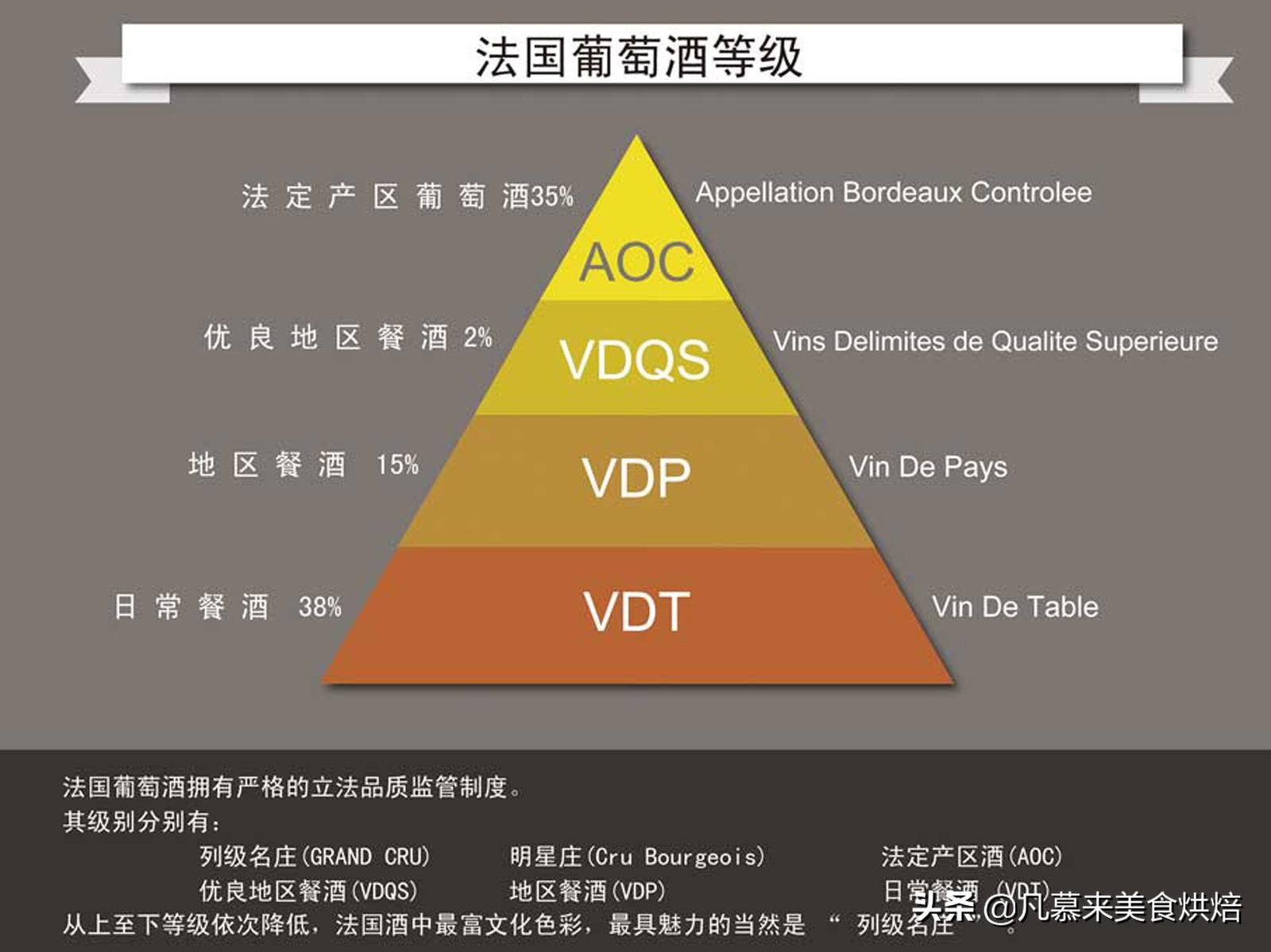 干白葡萄酒和干红葡萄酒的区别(干白葡萄酒哪个牌子好)插图(11)