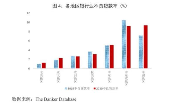 商业银行受新冠疫情的影响及在后新冠时期发展趋势探讨，新冠疫情对我国商业银行业务造成的影响（从千家银行榜单看疫情下全球银行业发展新趋势）