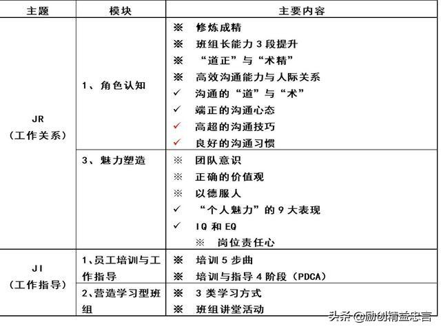ojt意思是什么，什么是OJT（精益忠言丨丰田隐忍式人材培育与组织铸造丨TWI）