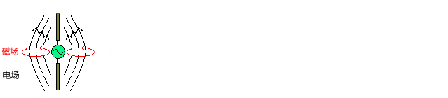 天线原理和应用，盐水和塑料一样可以造天线了