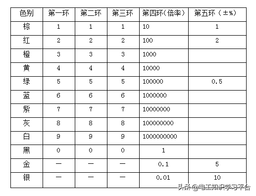 色环电阻识别方法，色环电阻的检测与识别方法（能够快速分辨色环电阻）