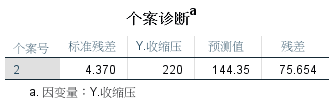 spss线性回归，spss怎么进行多元回归预测（回归分析 之 一元线性回归）