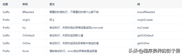 驼峰命名法介绍，小驼峰命名法和大驼峰命名法（史上最全的Java命名规范参考）