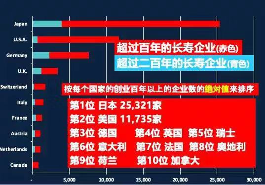 百年企业有哪些(百年老字号企业)