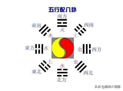 先天八卦图与五行关系，八卦五行与天干地支