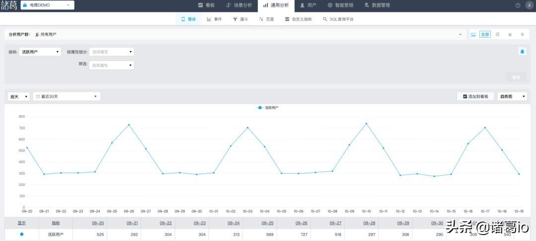 怎么打造爆款(打造爆品的思路)