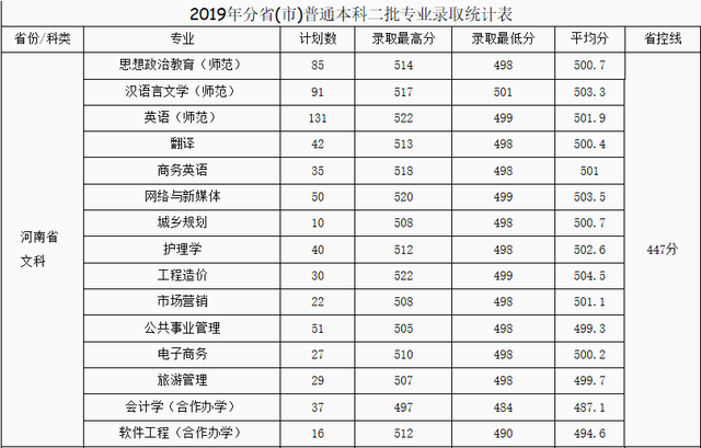 黄淮学院是几本，河南黄淮学院是几本（驻马店唯一公办本科院校）