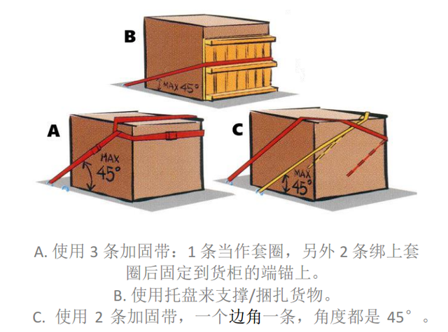 木栈板分类及用途，木栈板属于什么经营范围（验货知识点——货物装柜指南）