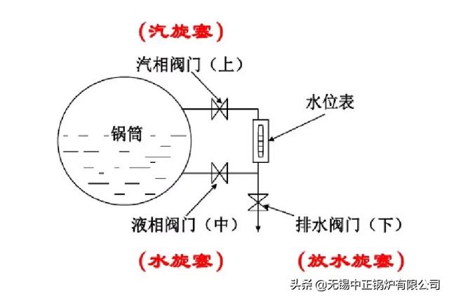 锅炉水位计示意图图片