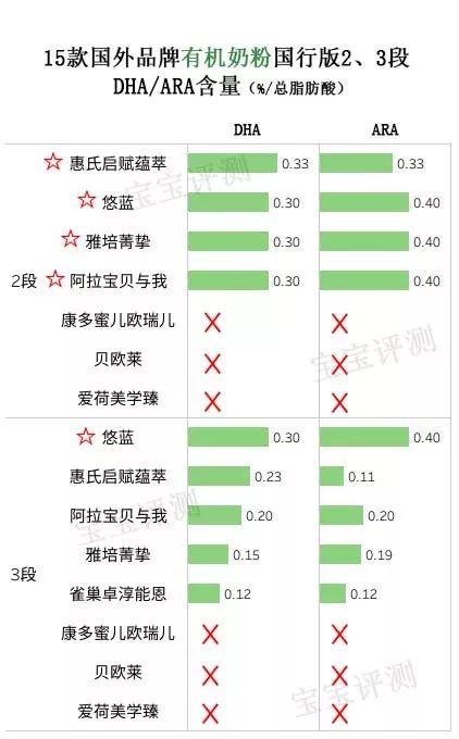 进口婴幼儿奶粉，进口婴幼儿奶粉十大名牌排行榜（阿拉、雅培、惠氏......哪款更值得选）