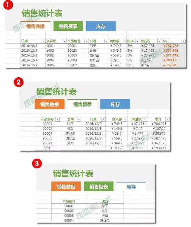 Excel制作漂亮的切换式销售统计表：全民学Excel