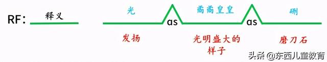干将发硎怎么读，干将发硎的读音及意思（为什么说中国的希望在少年）