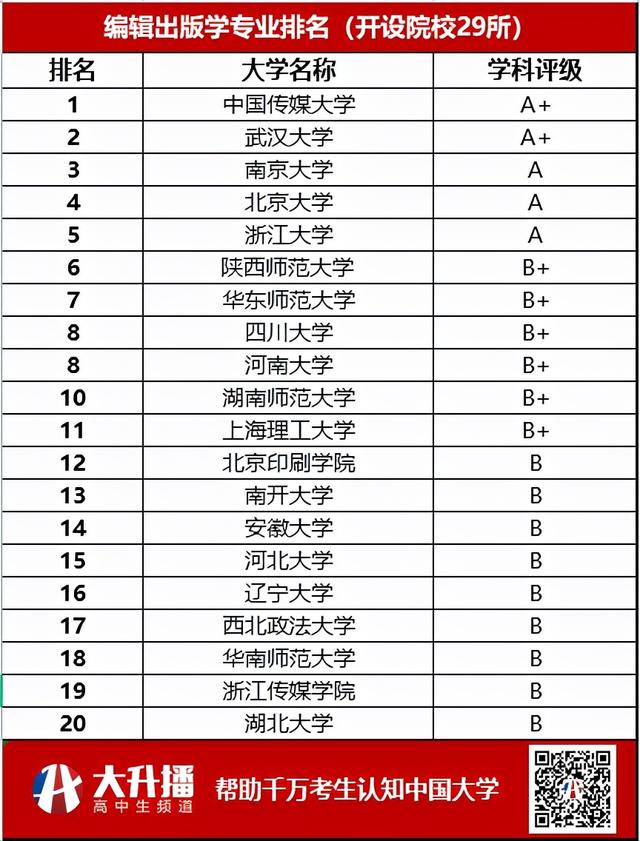 新闻传播学类专业包括哪些，新闻传播学类包括哪些专业（一文了解新闻传播学）