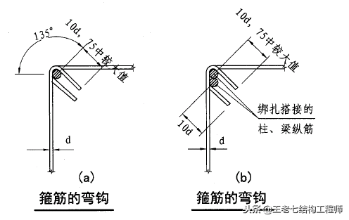 圈梁与构造柱的设置要点，砌体结构构造柱、圈梁设置