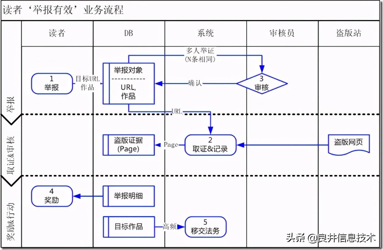 业务流程是什么样的，一个企业的业务流程步骤