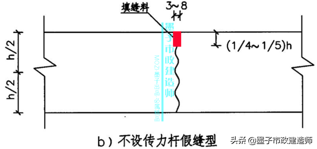 砂砾垫层的作用，砂石垫层作用（​1K411013水泥混凝土路面构造特点·2020年一级市政建造师精讲）