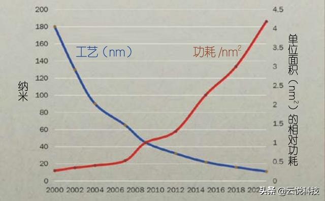 计算机发展的四个阶段，计算机发展的四个阶段以什么划分（计算机体系结构发展的四个时代介绍）