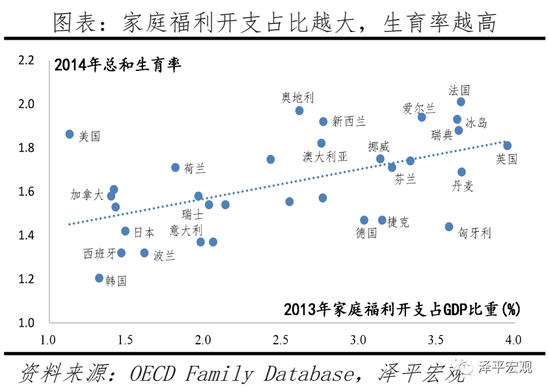 三胎是基本国策，全面开放三胎（生三孩应该减税甚至发钱）