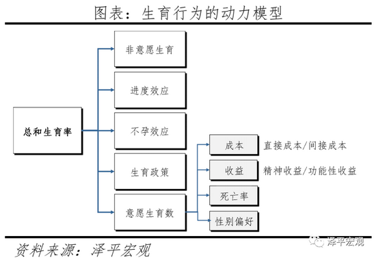 三胎是基本国策，全面开放三胎（生三孩应该减税甚至发钱）