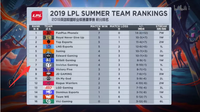 lms是什么意思，lms赛区是什么意思（洲际赛三赛区一号种子均是联赛第7）