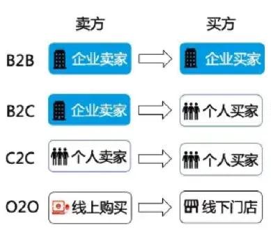 b2b是什么意思（B2B电子商务的概念解析）