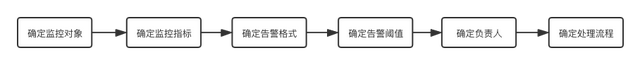 监控是什么意思，实时监控是什么意思（关于监控—从原理说起）