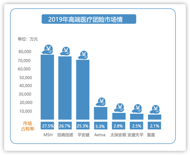 招商信诺是什么保险公司，招商信诺保险有限公司（高端医疗险之—招商信诺醇悦人生）